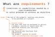 What are requirements part1?