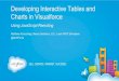 Developing Interactive Tables and Charts in Visualforce