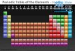 Chemistry periodic table of elements  style design 2 powerpoint presentation templates