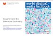 Fipp digital media factbook 2014  graphs from the executive summary