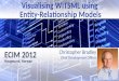 Data Modelling and WITSML