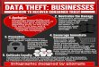 Infographic: How Businesses Can Recover Consumer Trust After Data Theft