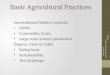 Basic agricultural practices