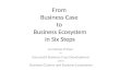 Draft Guide to Business Ecosystem Development