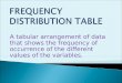 Report frequency distribution table