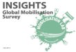 Highlights from global GP mobilisation staff survey