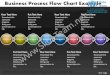 8 stages business process flow chart example powerpoint pie template templates