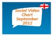 September's UK Social Video Chart