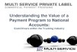 Understanding the Value of a Payments Program