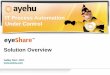 IT Process Automation Ayehu eyeShare Solution Overview