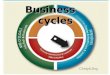 causes and cures for business cycles