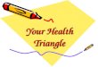 Your health triangle