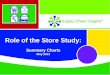 Role of the Store - Summary Charts - May 2013