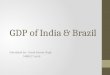 Gdp of india & brazil sumit ppt