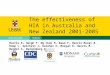Effectiveness of HIAs in Australia and New Zealand