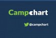 Campchart pitch at startup weekend Mons
