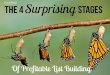 List building the 4 surprising stages of profitable list building