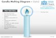 Candle melting strategy diagram style design 2 powerpoint presentation templates