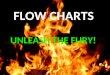 Flow charts