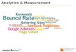 Visitor Analytics & Tracking - Conscious Solutions - Digital Marketing Masterclass