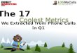 Direct Marketing News Webcast - The 17 Coolest Metrics We Extracted from Phone Calls in Q1