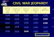 Civil War Review Game