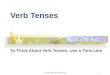 Verb tense time line