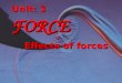 Chapter 3  forces