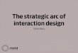 The strategic arc of Interaction design