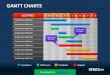 GANTT Charts PowerPoint Template by StratPro