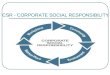 Corporate Social Responsibility (CSR) Commerce Project
