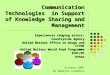 ICTs in support of knowledge management