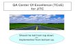 QA Center Of Excellence (TCoE)