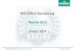 Sponsoring motorex 2014