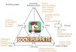 My presentation for "Sock Puppets"