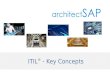 ITIL-Key Approach To Arouse Your Business