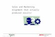 BMA Chicago - Sales and Marketing Alignment That Actually Produced Results