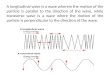 Lesson in physics wave and its properties
