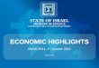 Economic Highlights Presentation, Q1 2011