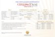 Gurgaon Next Bhiwadi Price List