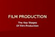 Film production stages