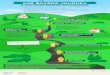 B2B Buyer Journey – 5 Points to Consider [INFOGRAPHIC]