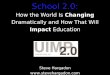 School 2.0: Future of Education