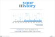 yourHistory - entity linking for a personalized timeline of historic events