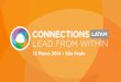 The Power of Content Marketing - Connections LATAM