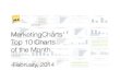 Marketing charts top-10-charts-of-february-2014