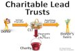 Charitable Lead Trusts