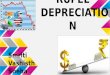 Rupee Depreciation in India