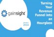 Turning Your Revenue Funnel into an Hourglass