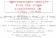 Spectroscopic insight into the shape coexistence in 76,78 Sr, (78),80 Zr P. Boutachkov, C. Domingo-Pardo, H. Geissel, J. Gerl, M. Gorska, E. Merchan, S